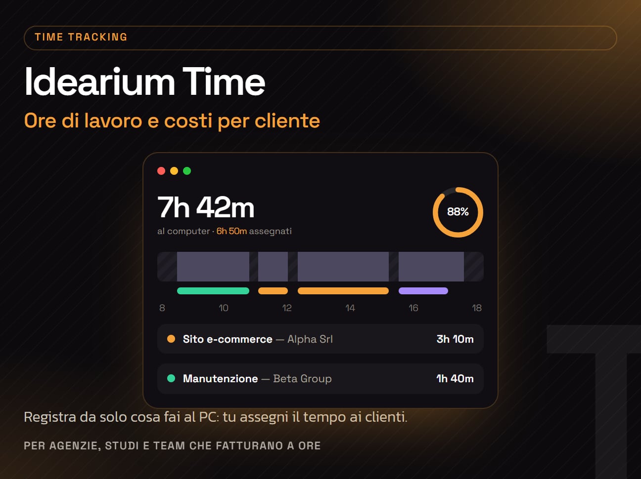 Idearium Time